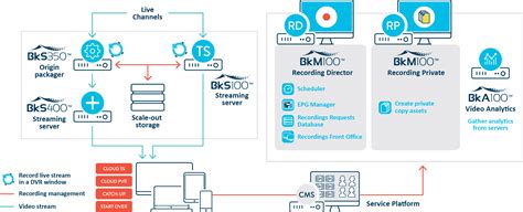 PVR Cloud Tech Review 的图像结果