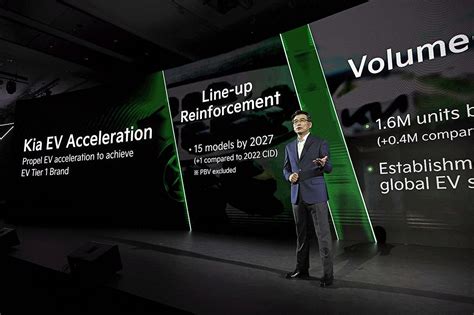 Made-in-India EV by 2025, Kia targets 1.6 million EV sales by 2030 ...