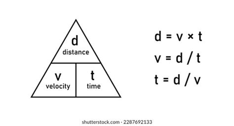 Image result for Constant Speed Formula Physics