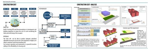 Unit cost reduction | CEPT - Portfolio