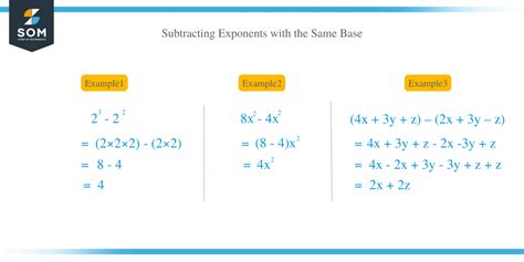 Image result for Adding Exponents Same Base