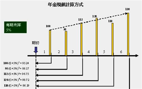 期望寿命的计算_年龄段