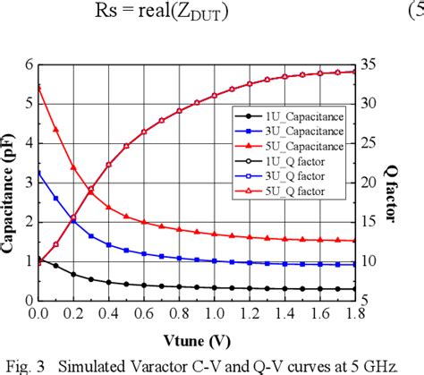 Image result for CMOS Vector Modulation