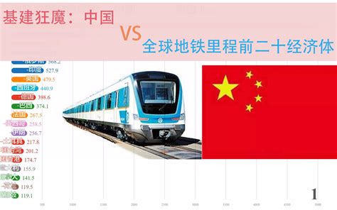 世界地铁里程排名 中国：让你们先挖个100年又如何！进来看看基建狂魔是如何碾压其它国家的！全球地铁里程前二十经济体排名（2019）【数据可视化 ...
