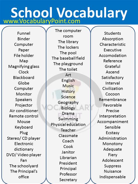 Image result for Basic English Vocabulary