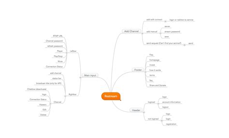 restream io tutorial 的图像结果