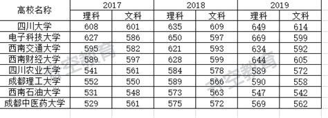 期末专用 | 72套“智能期末成绩分析表”，快分享给各位老师 - 知乎