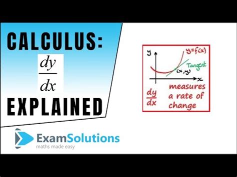 Calculus Simplified 的图像结果