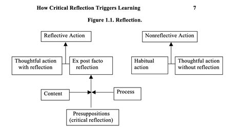 Image result for Problematic Reflection