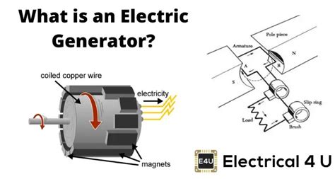 Generator Principle 的图像结果