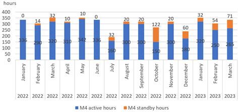Energy Consumption Analysis and Efficiency Enhancement in Manufacturing ...