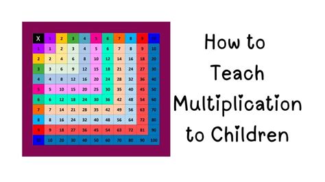 Image result for Multiplication Instruction Example