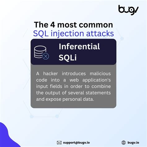 Image result for SQL Injection Sample