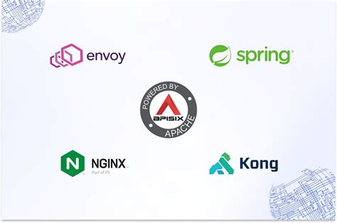 Micro Services API Gateway GitHub Express 的图像结果