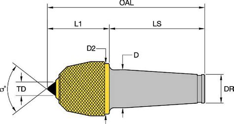 Crushers - 52mm Series