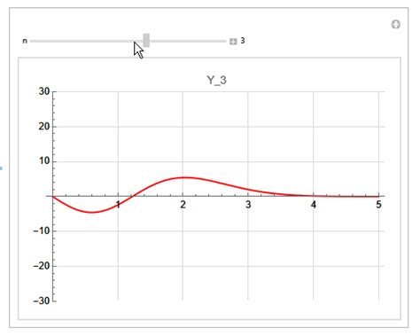 Image result for Manipulate Command Plot Mathemnatica