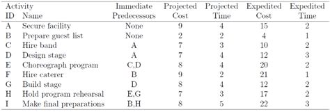 Image result for Formulate a Linear Programming Model in Excel