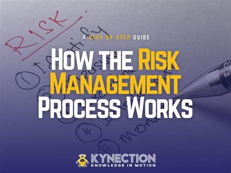 Risk Management Process 的图像结果