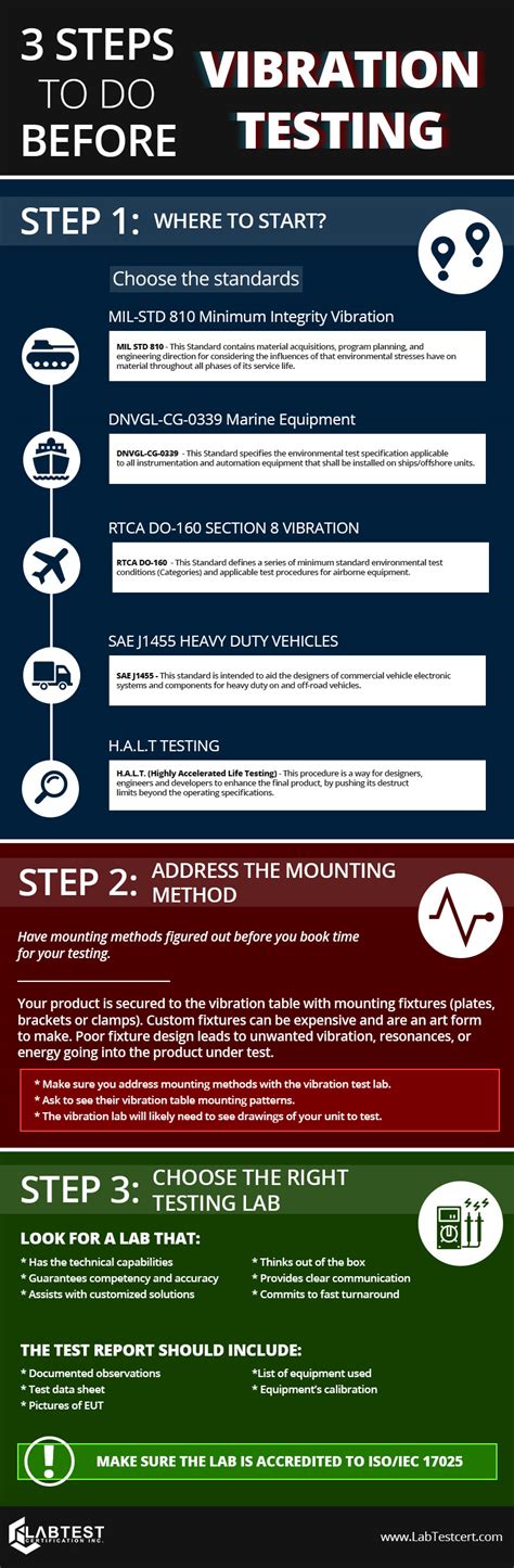 Image result for Random Vibration Testing for Glucometer