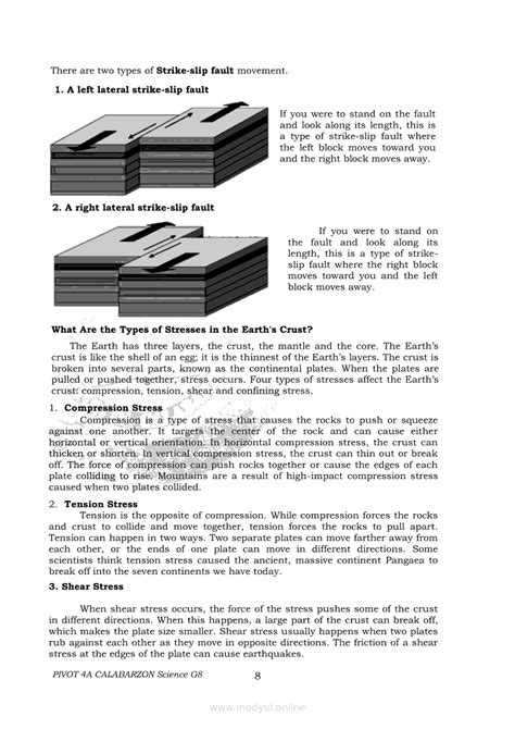 DepEd Pivot 4A Module 的图像结果