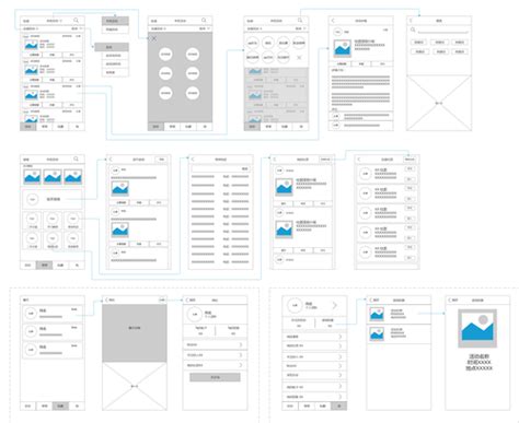 一款高校类APP产品设计流程完整版|APP设计信息图 - 25学堂