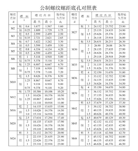 Multiplication Python 的图像结果