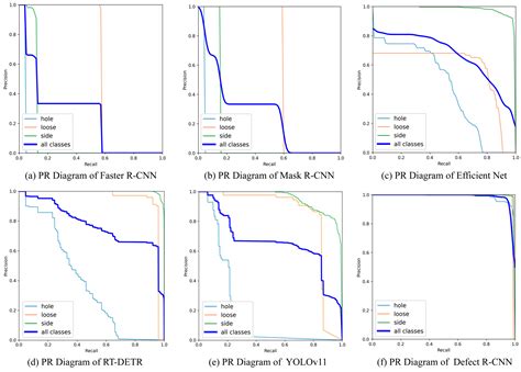 Defect R-CNN: A Novel High-Precision Method for CT Image Defect Detection