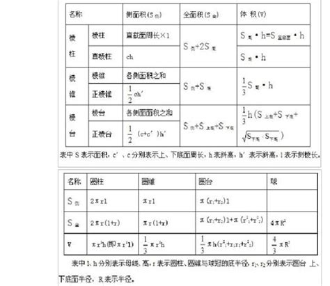 常用几何图形面积计算公式1_word文档在线阅读与下载_免费文档