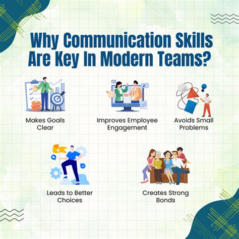 Communication Skills: Future of Teamwork and Corporate