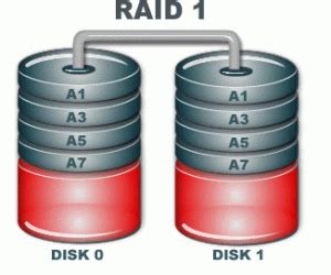 Smart Data Recovery Options from RAID Hard Drives - Stellar
