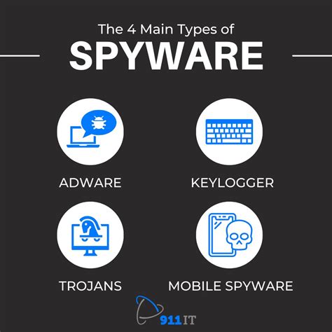 Image result for All Types of Spyware