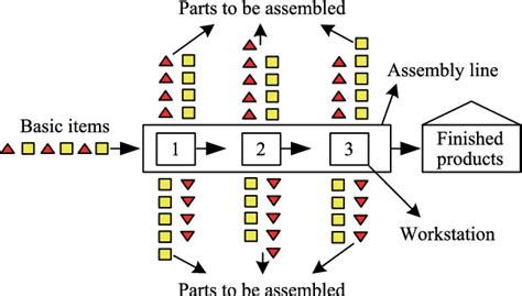 Mixed Model Line 的图像结果