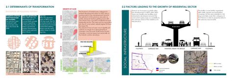Study of Middle Income Group-Affordable Housing Typology | CEPT - Portfolio