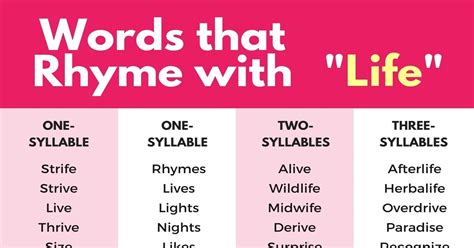 300 Fascinating Words that Rhyme with Life in the English Language • 7ESL