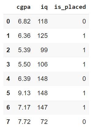 Image result for Gradient Boosting Algorithm for Kidney Stone Predictor