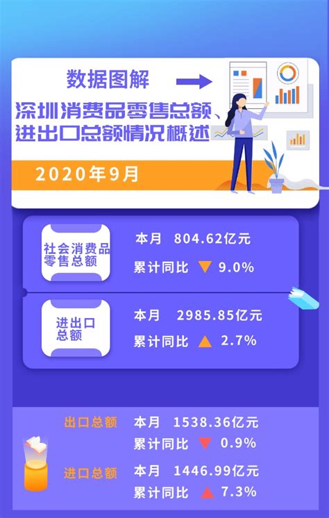 十张图带你看清深圳市消费情况 居住和食品烟酒为主要支出_行业研究报告 - 前瞻网