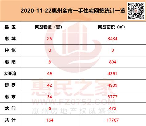 惠城区最新官方地价标准出炉！涵盖237宗地10360.45公顷-惠州权威房产网-惠民之家
