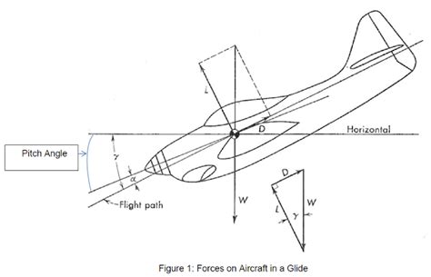 Image result for Aviation Troubleshooting Guide