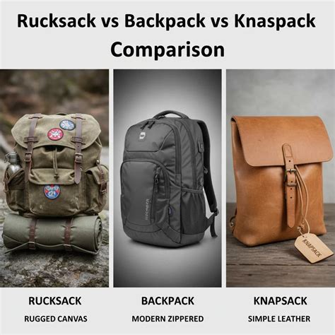 What Is a Backpack? The Complete Definition, Types, and Buying Guide