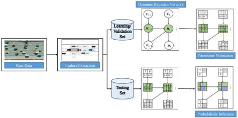 Filtering with Dynamic Bayesian Network Example 的图像结果