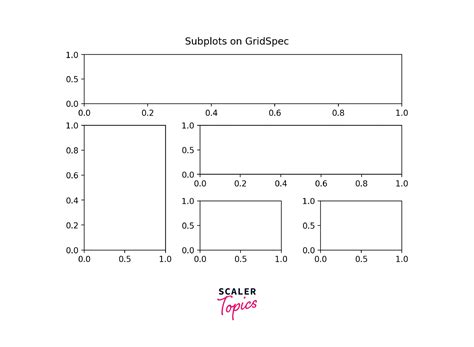 Matplotlib 3D Slice 的图像结果