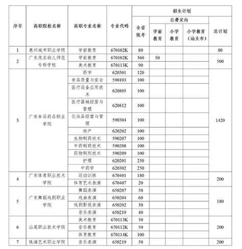 2022年河南省具有五年一贯制高职招生资格学校名单，以及家长该如何选择？ - 知乎