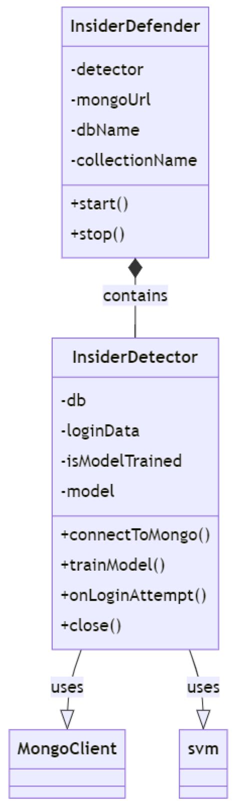 A Study of the Data Security Attack and Defense Pattern in a ...