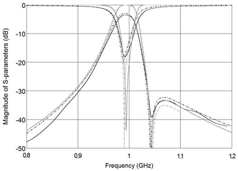 Extraction of Parallel-Coupled and End-Coupled TEM Resonator Networks ...