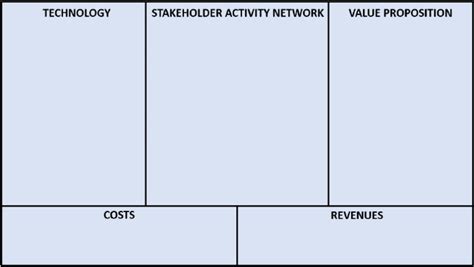 Empty Business Model Canvas 的图像结果