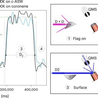 M 4 Tech Experiments 的图像结果