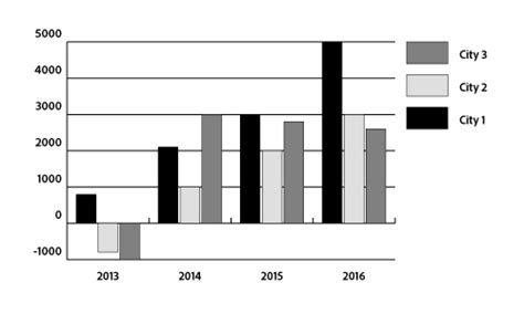 How to create graphs in Illustrator