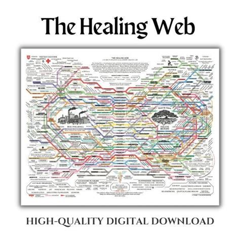 THE HEALING WEB Chart the Healing Web Digital Download High-quality ...