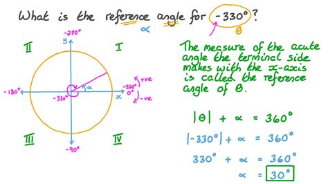 Image result for Finding Reference Angle
