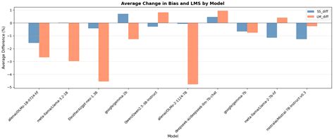 No Free Lunch in Language Model Bias Mitigation? Targeted Bias ...